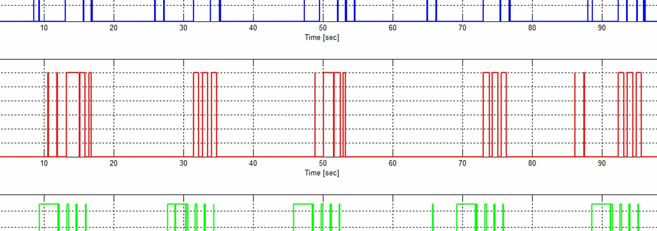 Plot: example measured data of a power switch