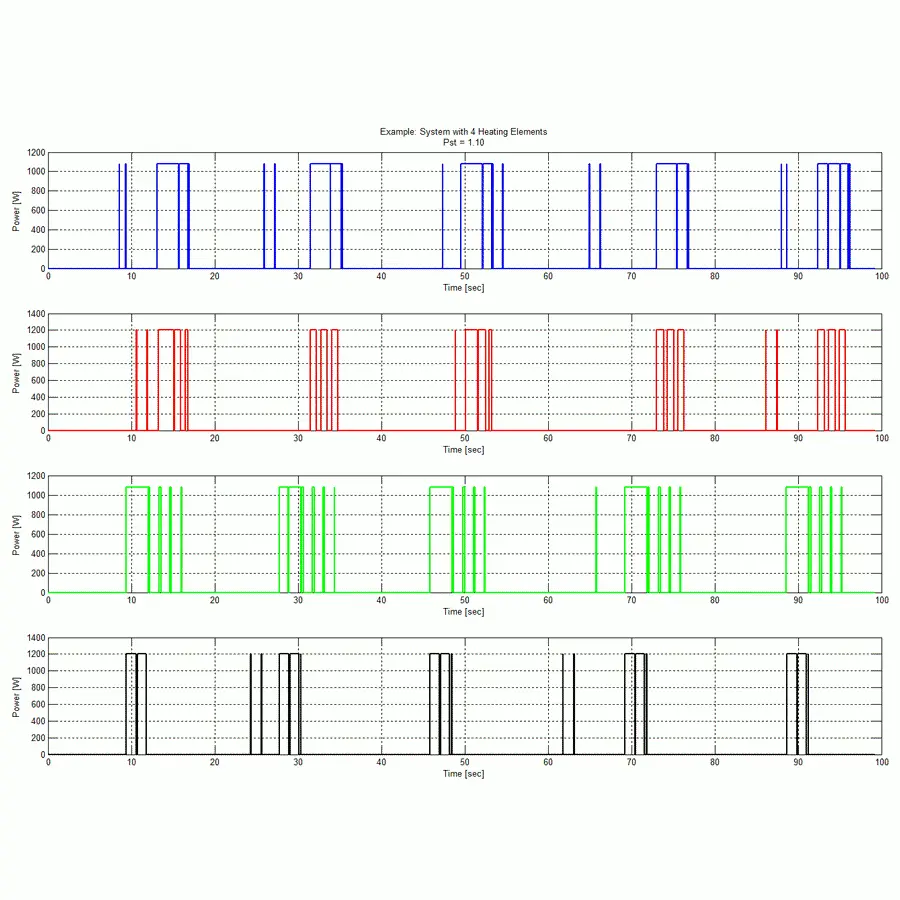Plot: example measured data of a power switch for use with Flickersim