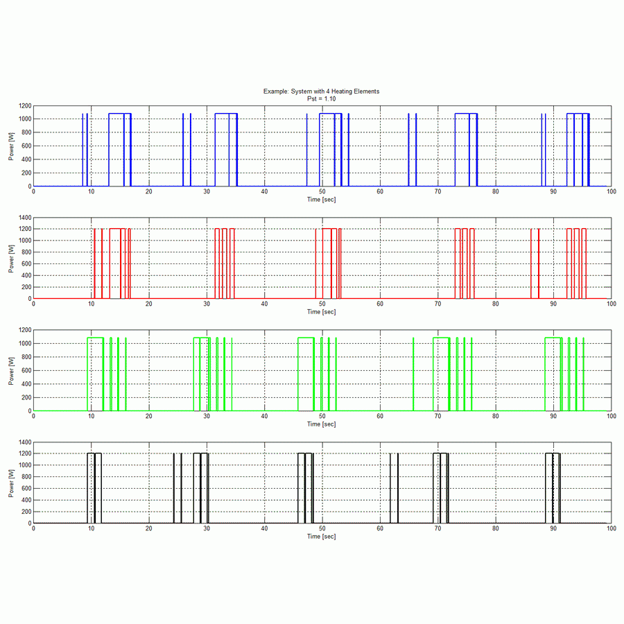 Plot: example measured data of a power switch for use with Flickersim