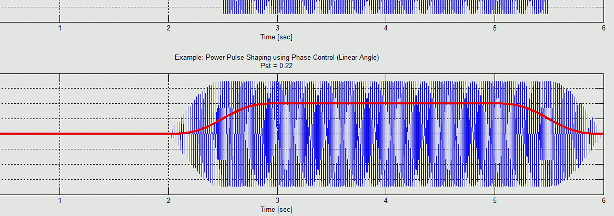 Power Profiles Soft Switching