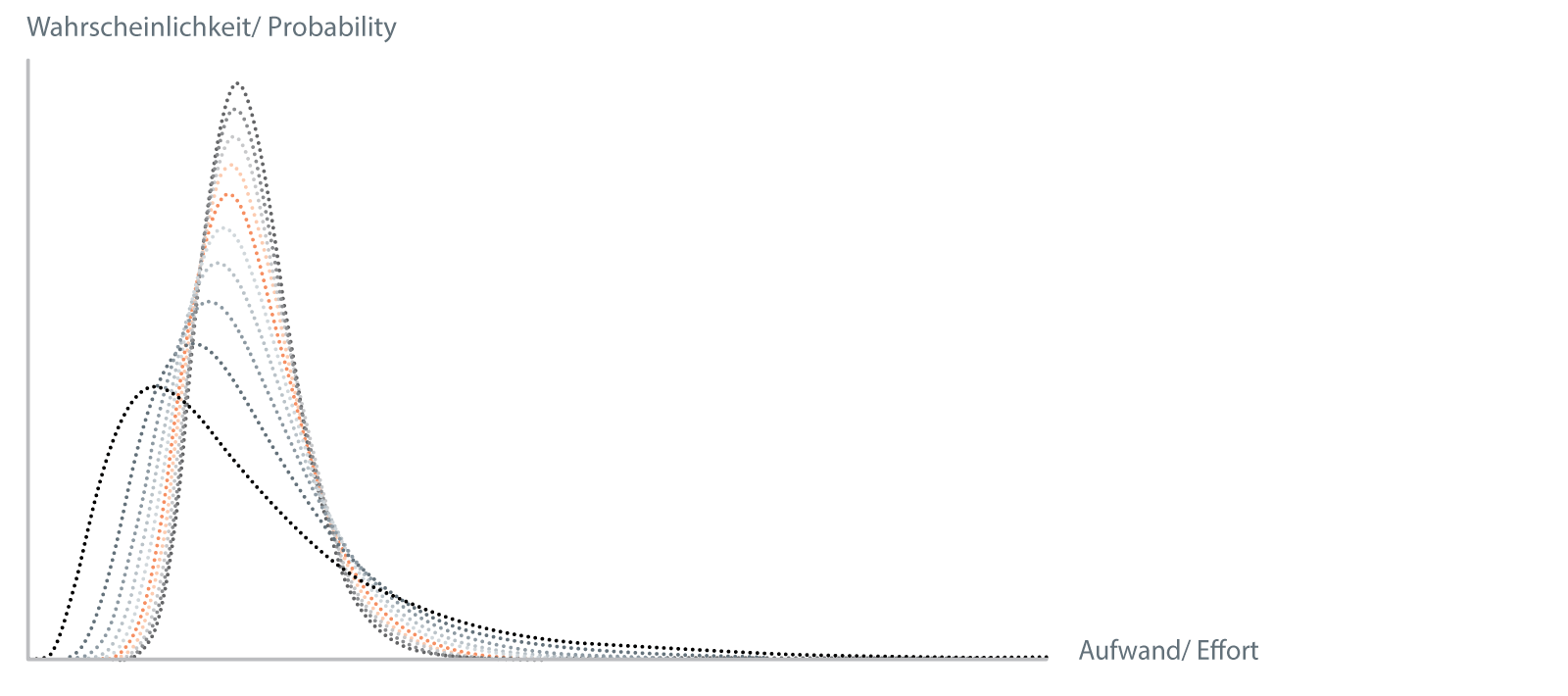 Illustration des zentralen Grenzwertsatzes der Wahrscheinlichkeitsrechnung