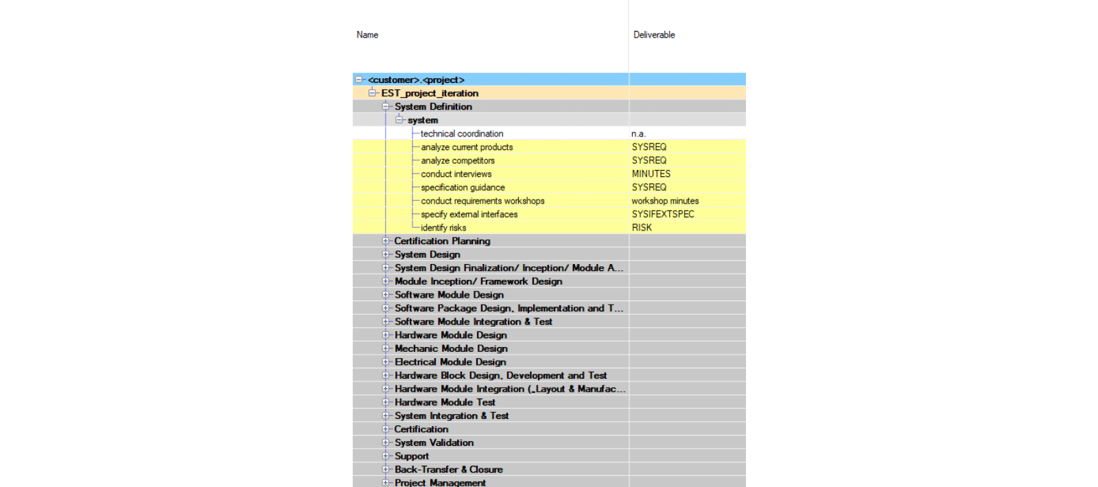 Screenshot of a work breakdown structure