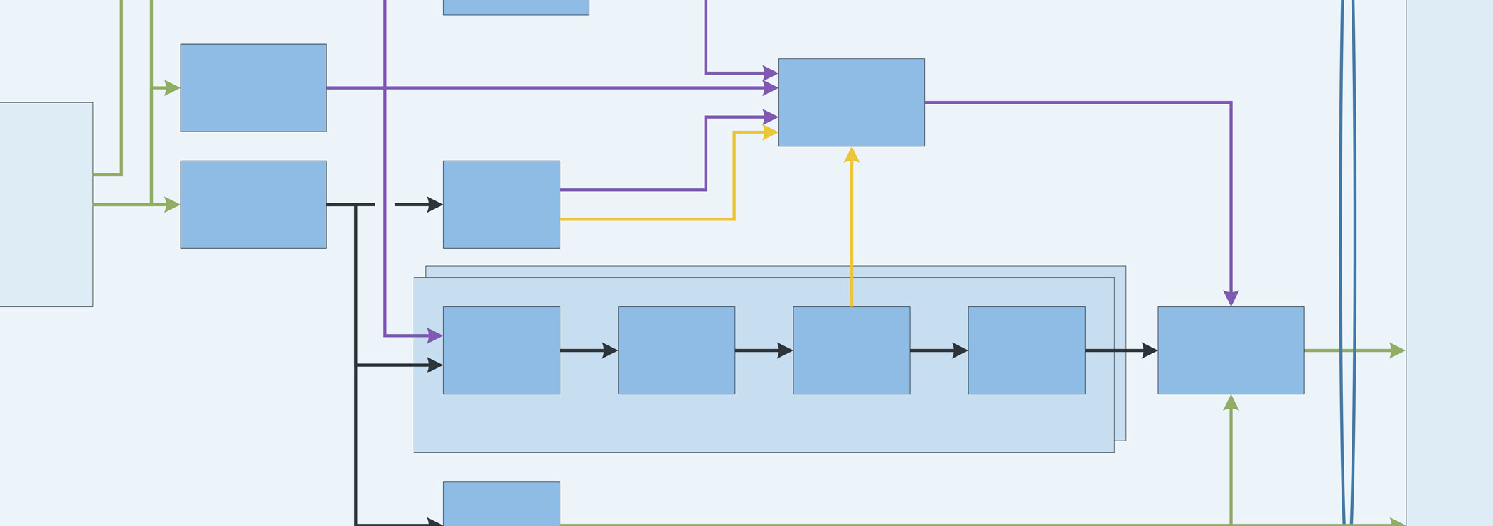 Flow diagram of a medical signal processing application